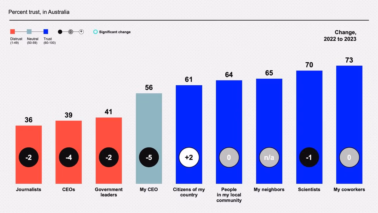 ინსტიტუციური ლიდერები დიდ