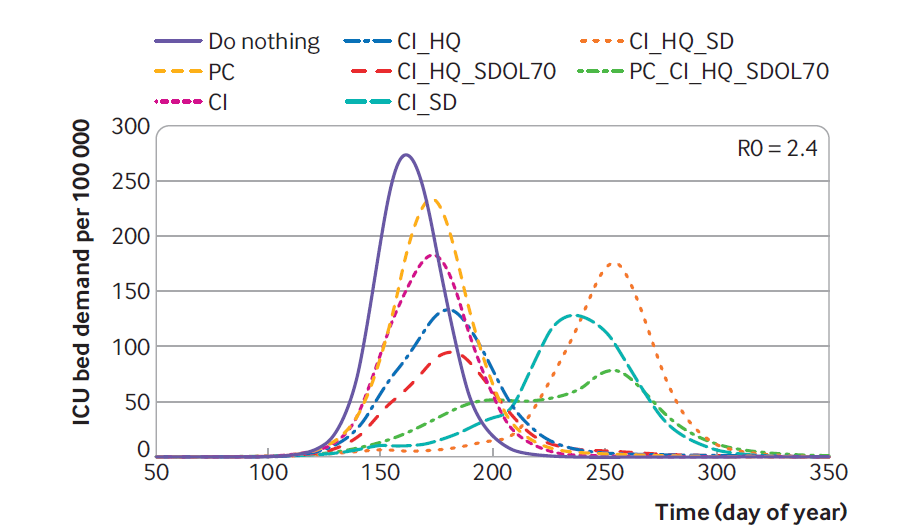 A graph of different colored lines

Description automatically generated