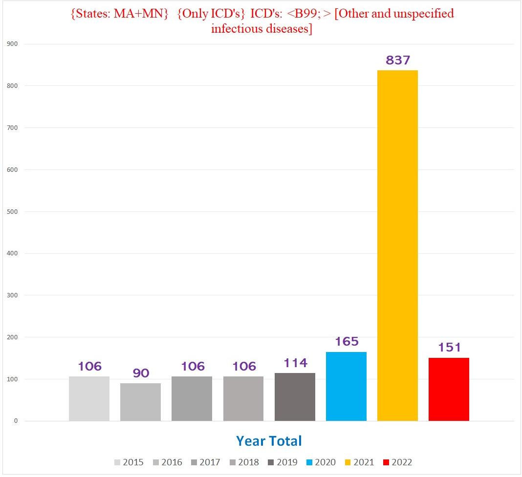 A graph of the number of infected patients

Description automatically generated with medium confidence