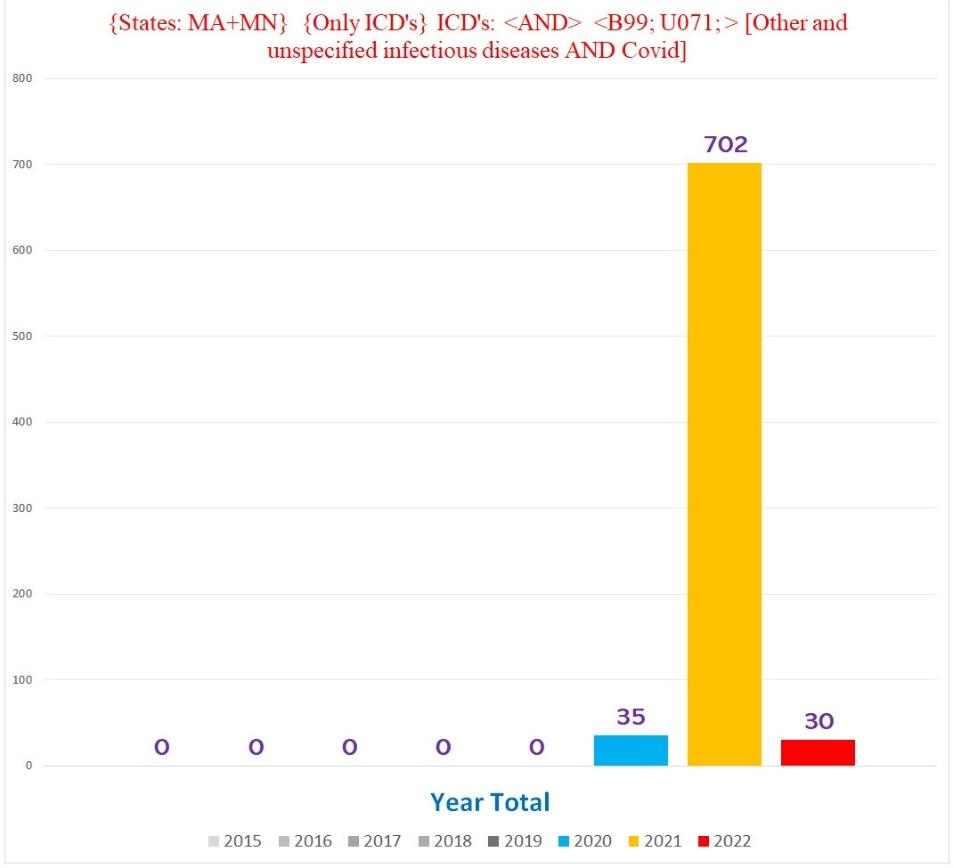 A graph of a number of patients

Description automatically generated