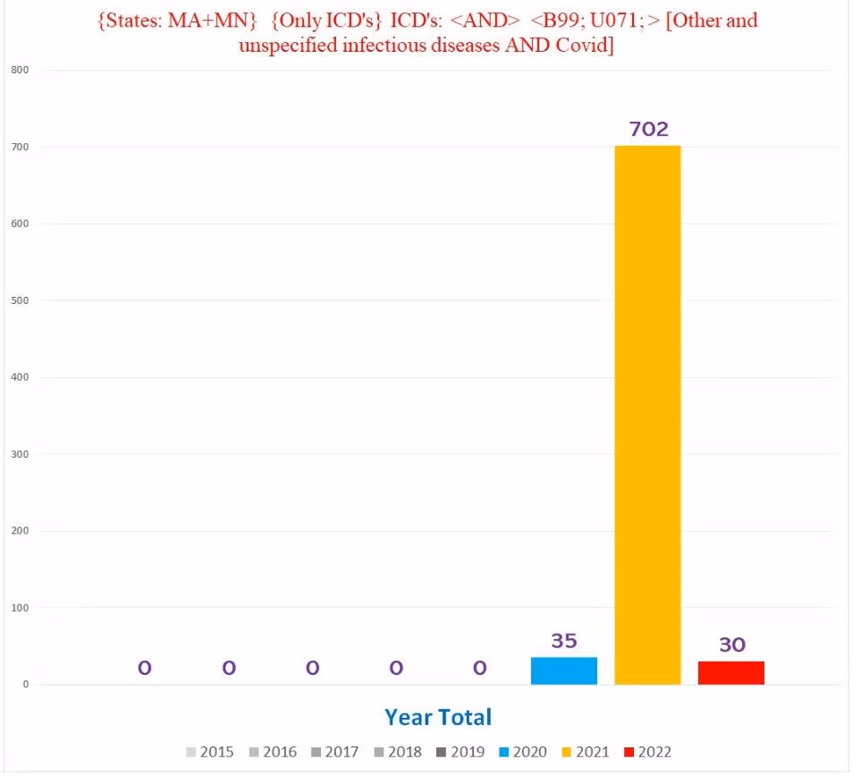Patsientide arvu graafik Kirjeldus genereeritakse automaatselt