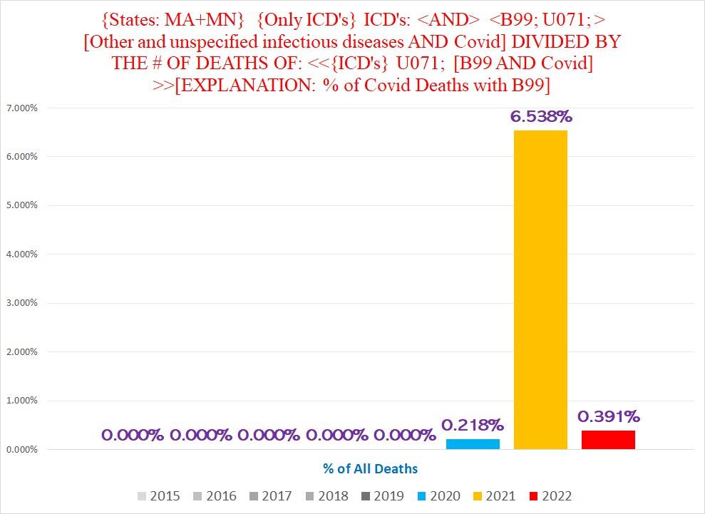 A graph with numbers and text

Description automatically generated