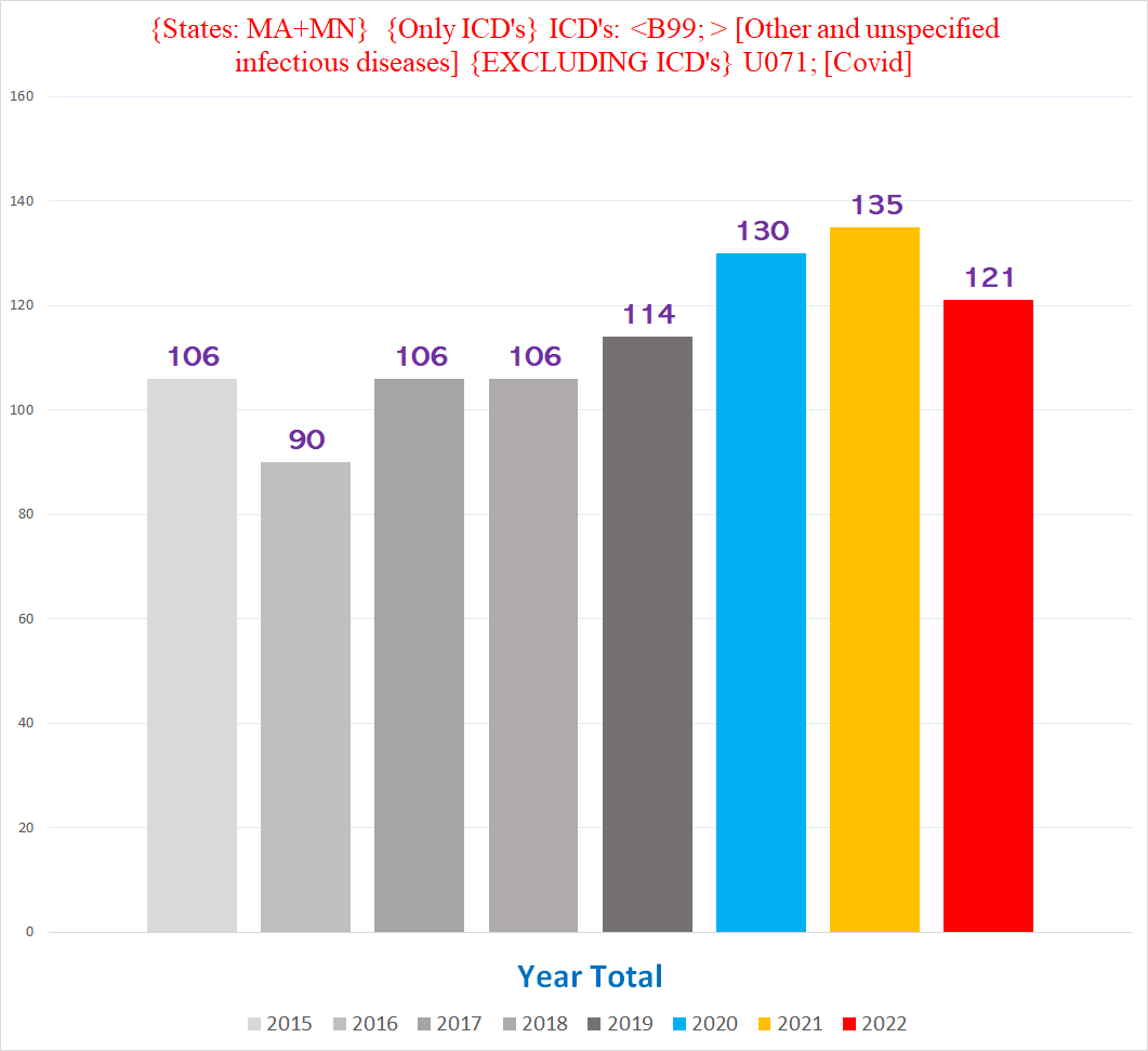 A graph of different colored bars

Description automatically generated