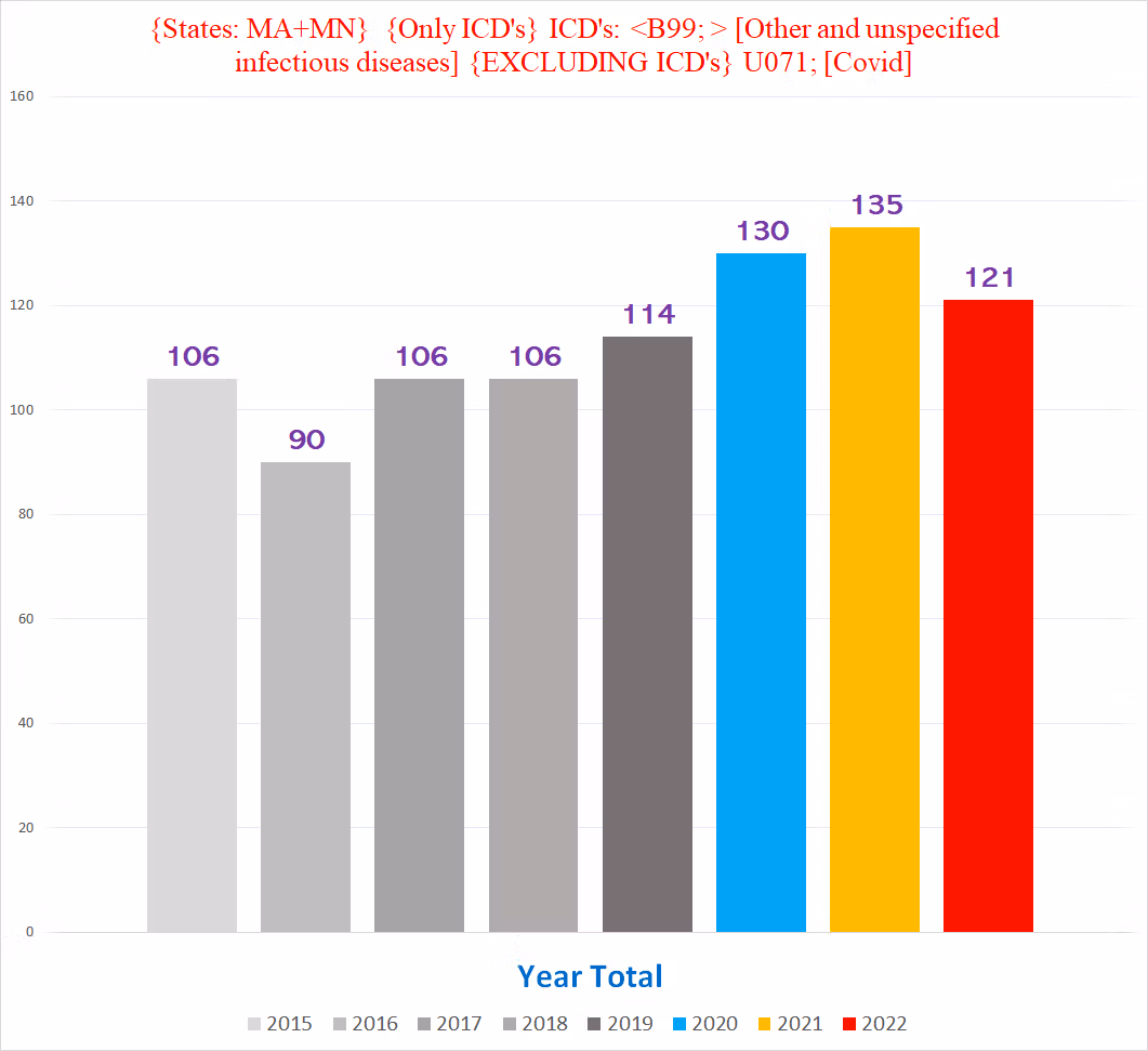 Erinevat värvi ribadest koosnev graafik Kirjeldus genereeritakse automaatselt