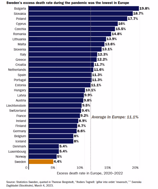 'n Grafiek van die landbeskrywing word outomaties gegenereer met medium vertroue