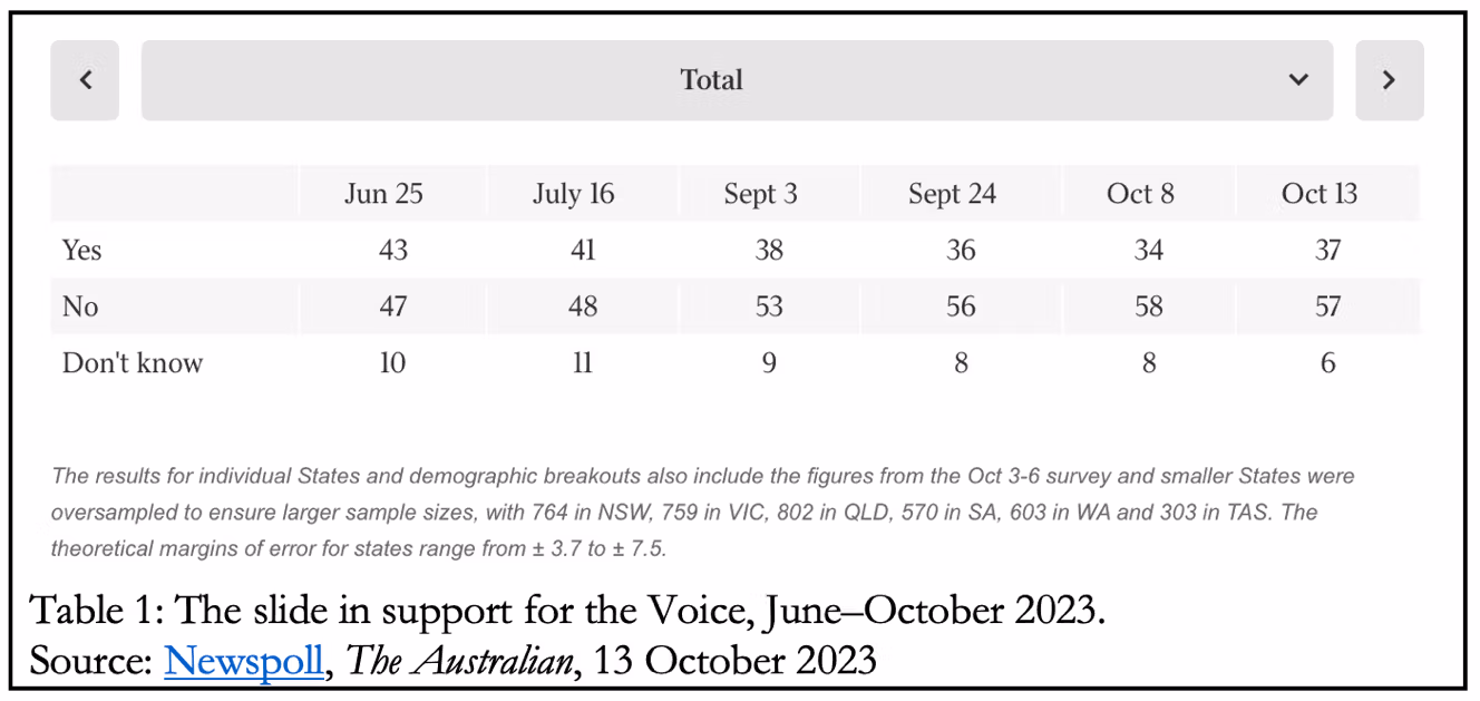 O captură de ecran a unui calendar Descriere generată automat