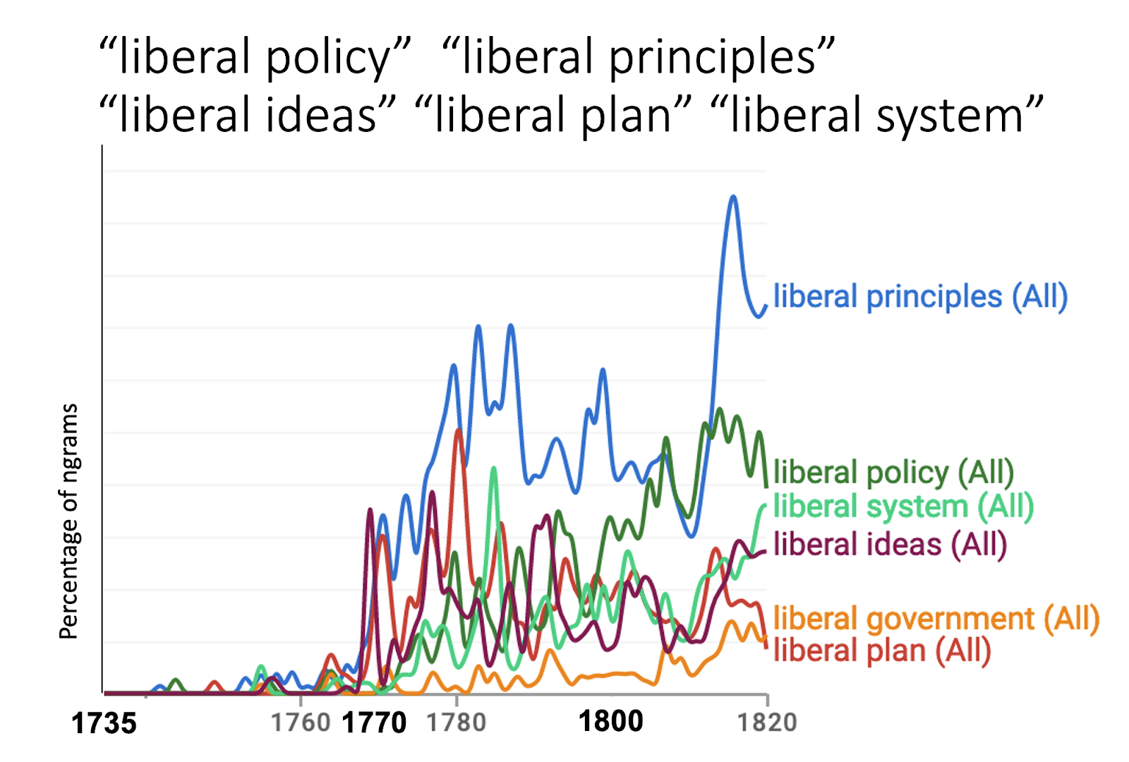 A graph of political issues

Description automatically generated with medium confidence