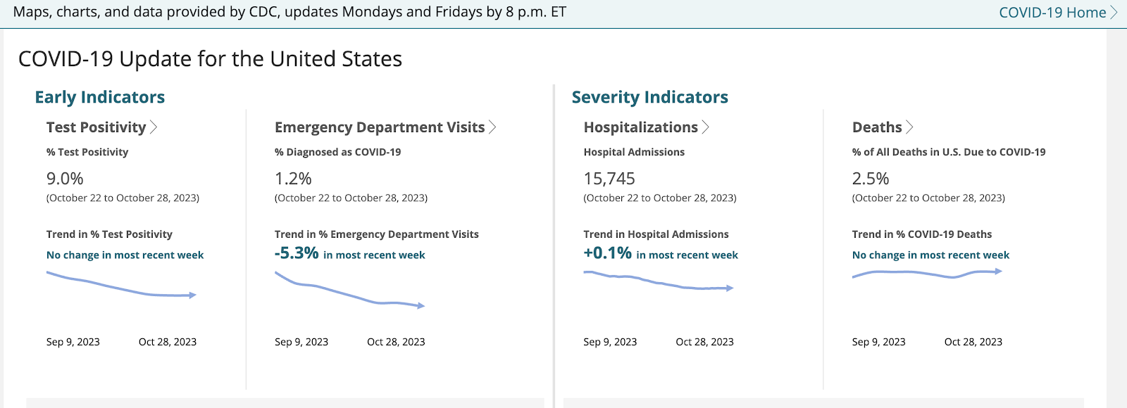 Screens screenshot of a medical report Description automatically generated