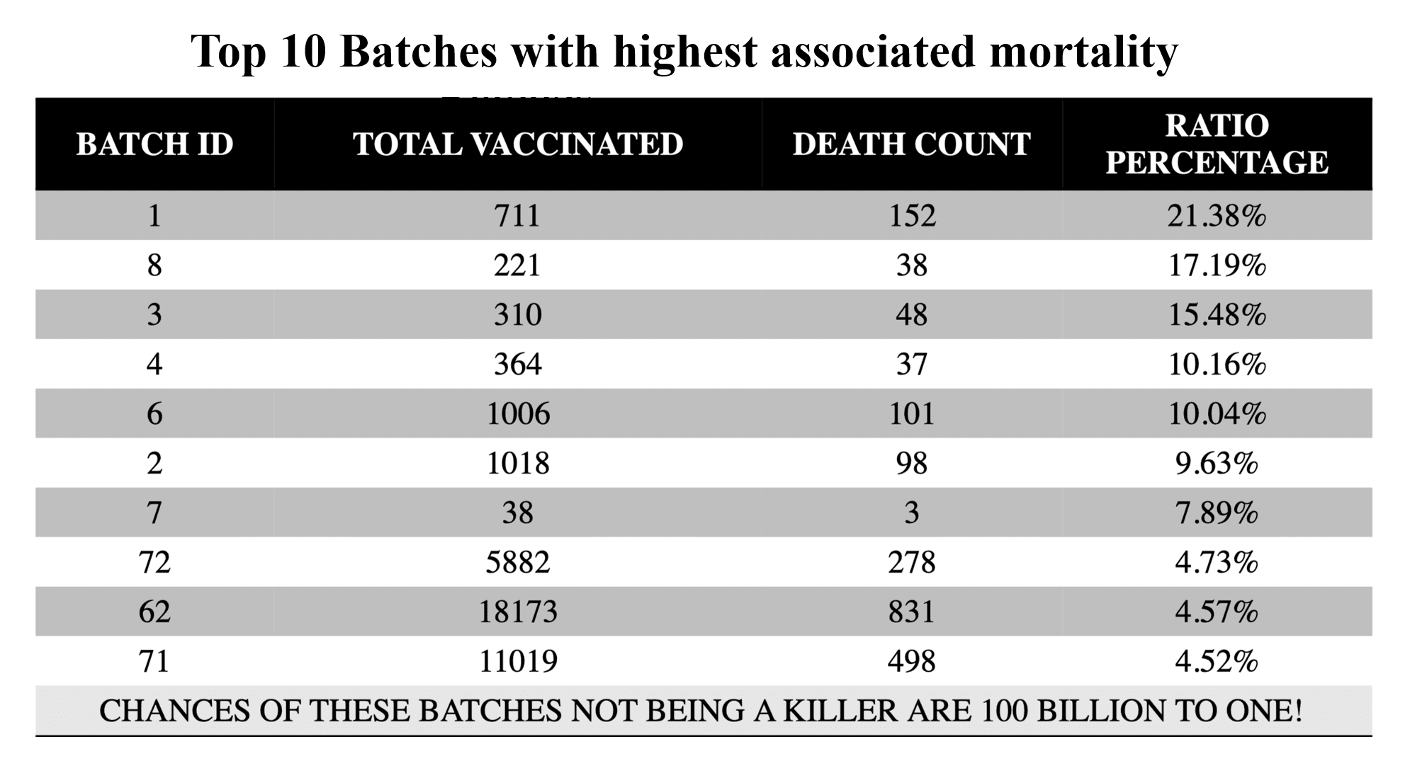 New Zealand Government Data Suggests Alarming Pfizer Death Rate ⋆