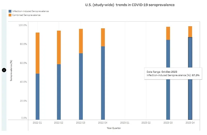 CDC Quietly Admits to Covid Policy Failures