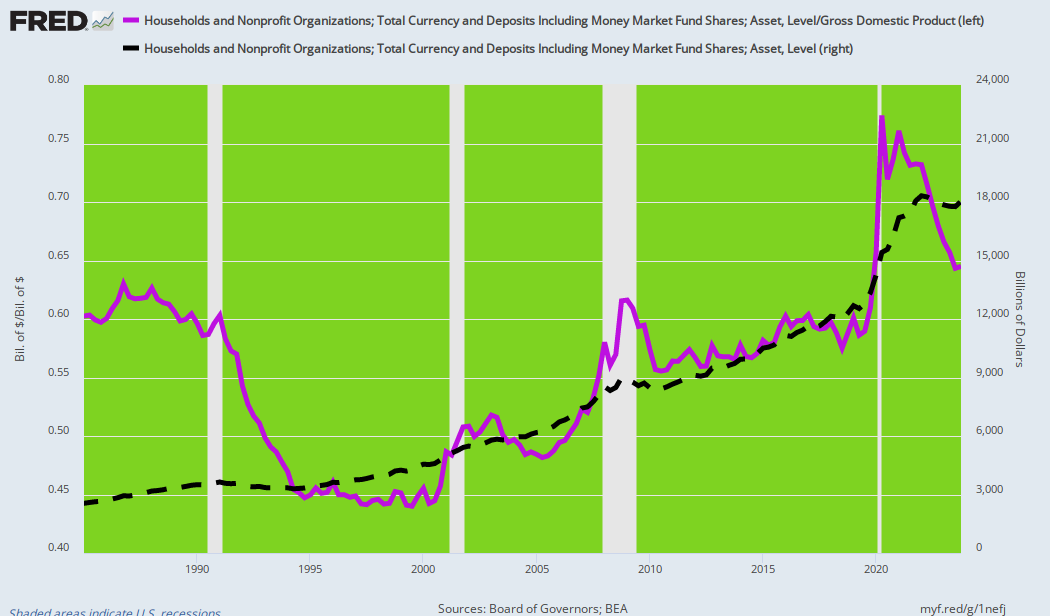 Strong Economy? Think Again