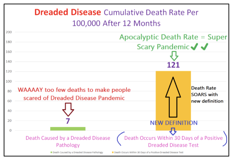 Idiot’s Guide to Cooking Data for Aspiring Propagandists | The Liberty Beacon