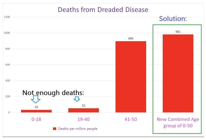 Idiot’s Guide to Cooking Data for Aspiring Propagandists | The Liberty Beacon