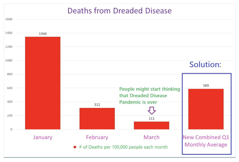 Idiot’s Guide to Cooking Data for Aspiring Propagandists | The Liberty Beacon