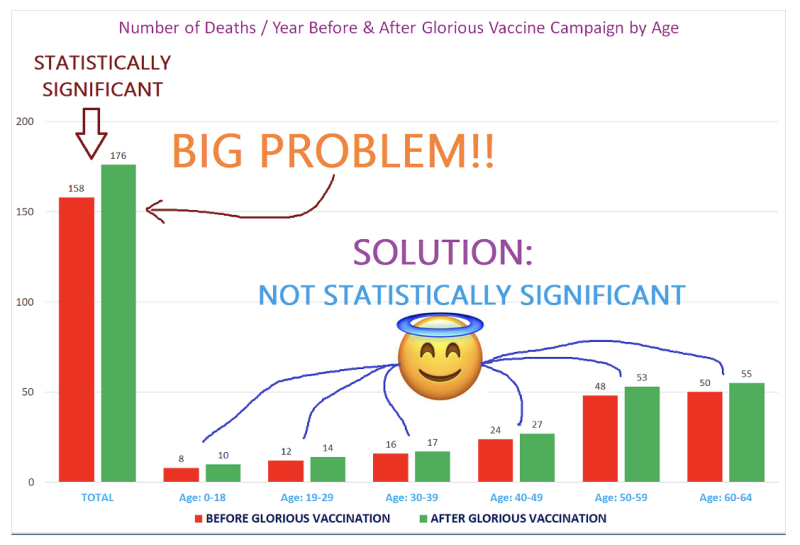 Idiot’s Guide to Cooking Data for Aspiring Propagandists | The Liberty Beacon