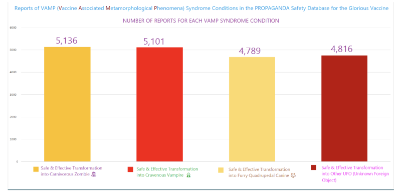 Idiot’s Guide to Cooking Data for Aspiring Propagandists | The Liberty Beacon