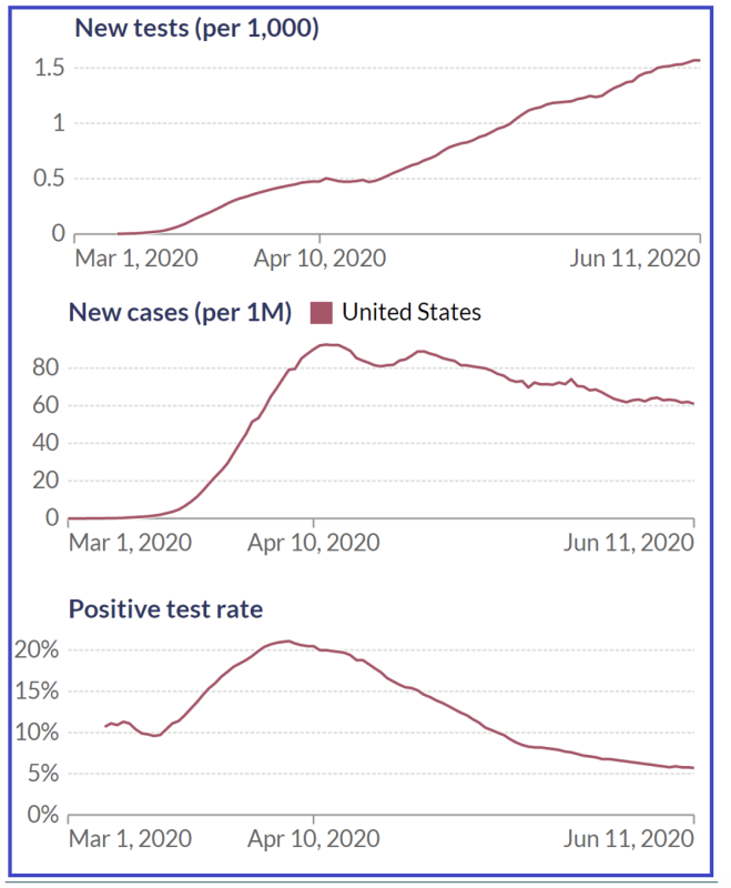 Idiot’s Guide to Cooking Data for Aspiring Propagandists | The Liberty Beacon