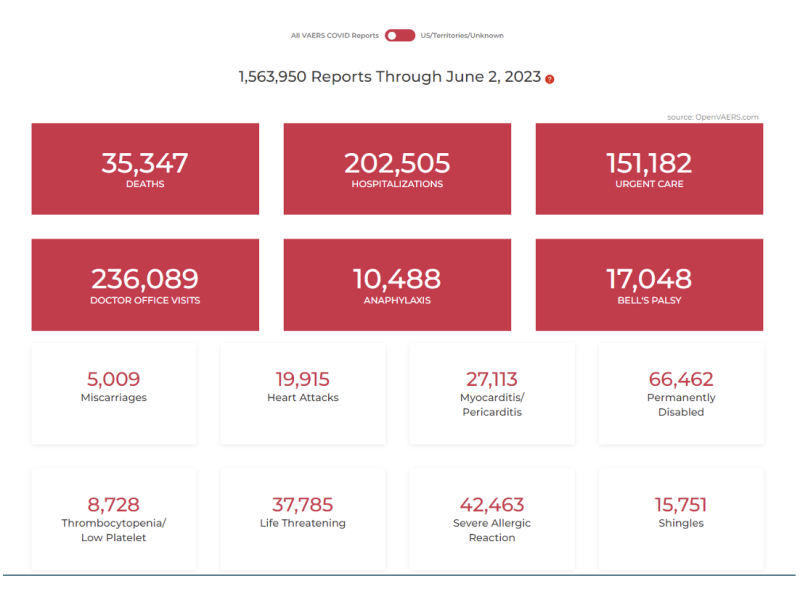 Idiot’s Guide to Cooking Data for Aspiring Propagandists | The Liberty Beacon