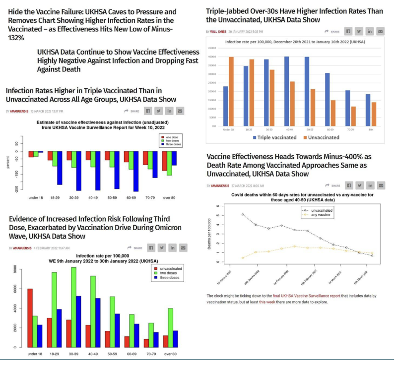 Idiot’s Guide to Cooking Data for Aspiring Propagandists | The Liberty Beacon