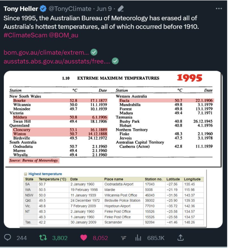 Idiot’s Guide to Cooking Data for Aspiring Propagandists | The Liberty Beacon