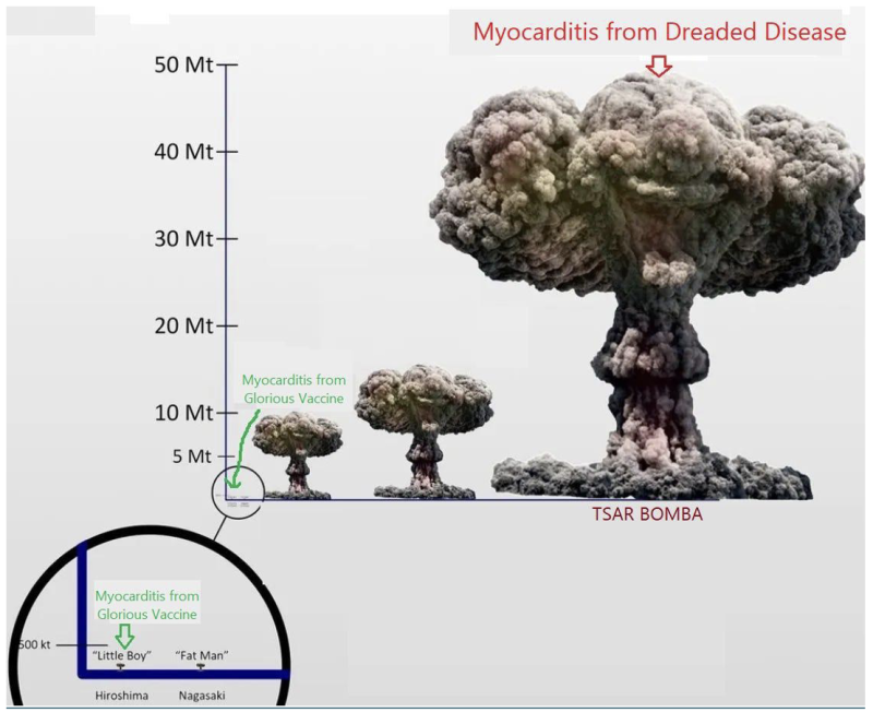 Idiot’s Guide to Cooking Data for Aspiring Propagandists | The Liberty Beacon