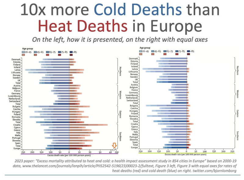 Idiot’s Guide to Cooking Data for Aspiring Propagandists | The Liberty Beacon