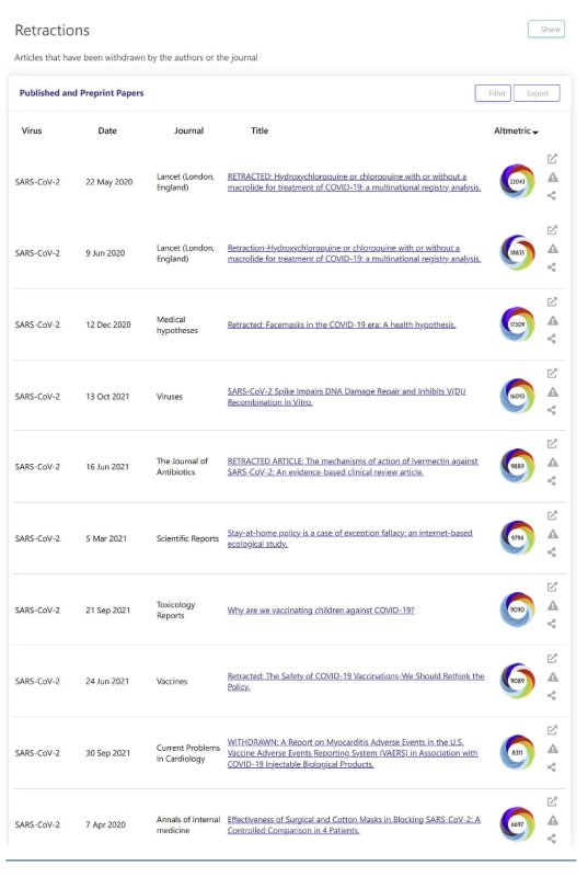 Idiot’s Guide to Cooking Data for Aspiring Propagandists | The Liberty Beacon