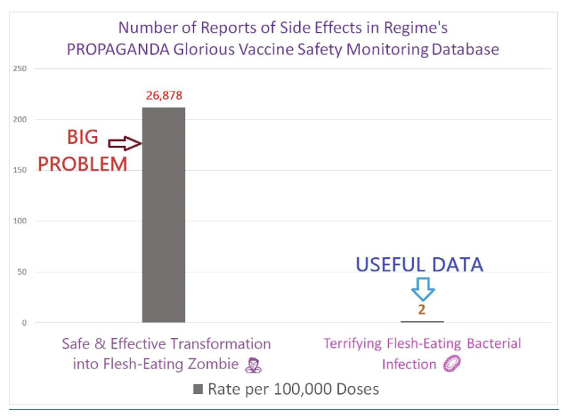 Idiot’s Guide to Cooking Data for Aspiring Propagandists | The Liberty Beacon