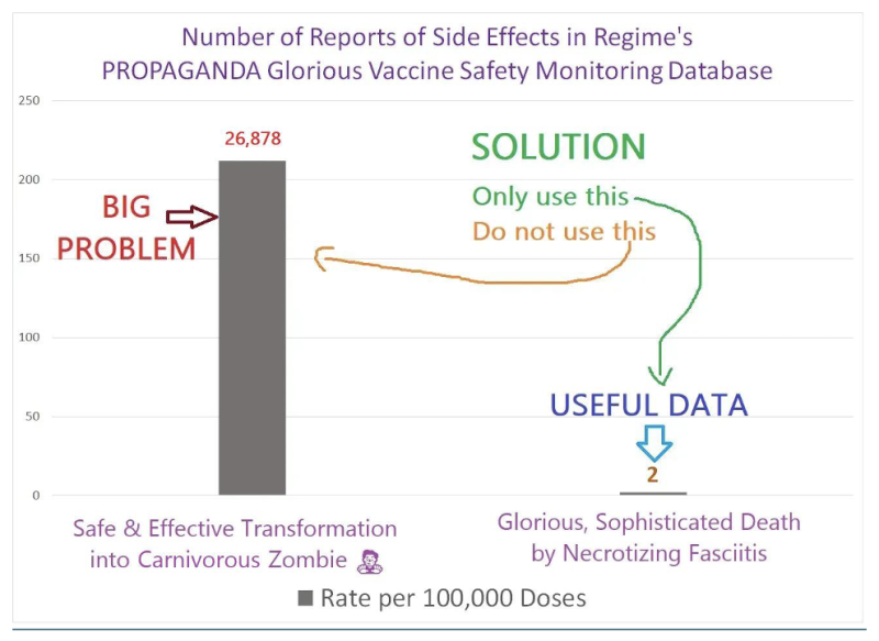 Idiot’s Guide to Cooking Data for Aspiring Propagandists | The Liberty Beacon