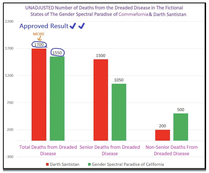 Idiot’s Guide to Cooking Data for Aspiring Propagandists | The Liberty Beacon