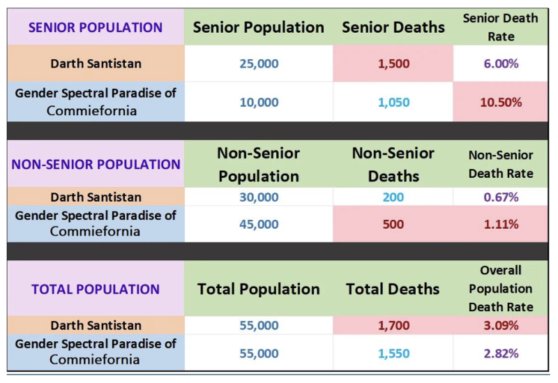 Idiot’s Guide to Cooking Data for Aspiring Propagandists | The Liberty Beacon