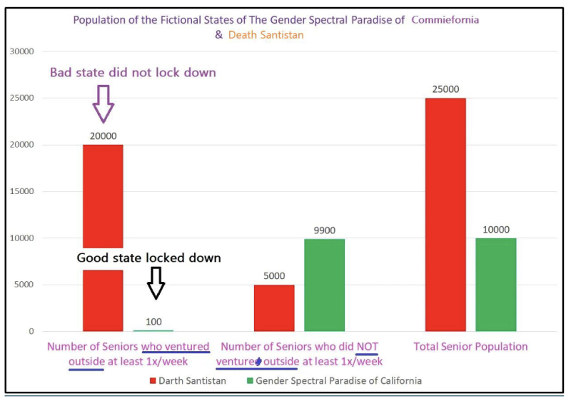 Idiot’s Guide to Cooking Data for Aspiring Propagandists | The Liberty Beacon