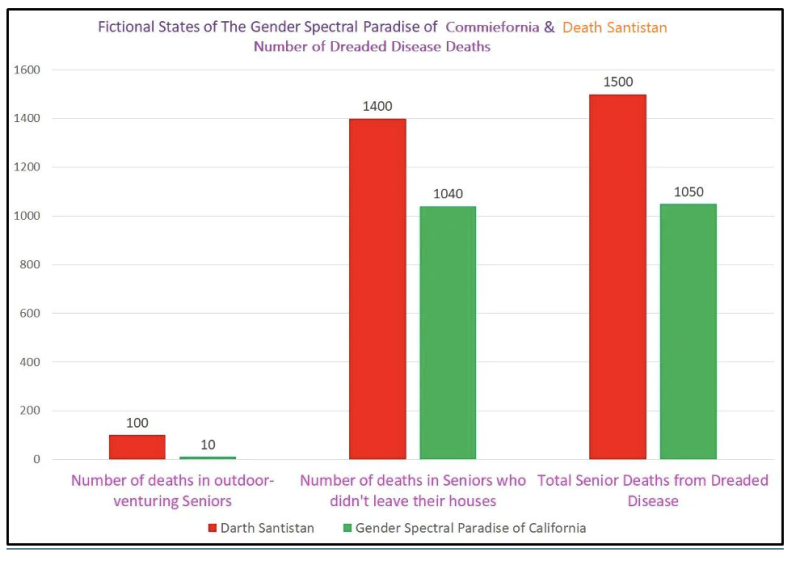 Idiot’s Guide to Cooking Data for Aspiring Propagandists | The Liberty Beacon