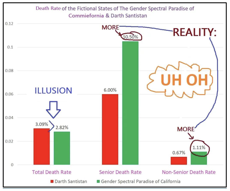 Idiot’s Guide to Cooking Data for Aspiring Propagandists | The Liberty Beacon