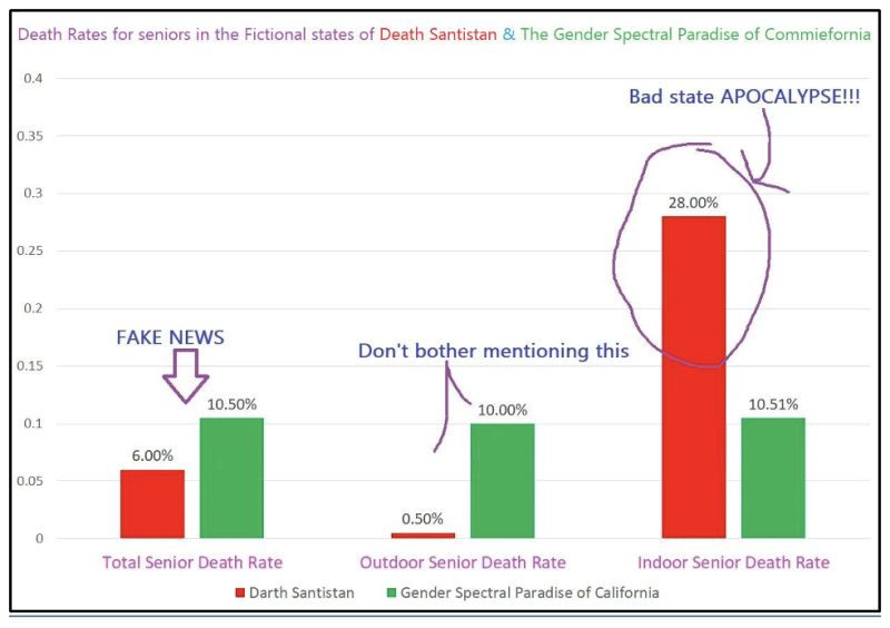 Idiot’s Guide to Cooking Data for Aspiring Propagandists | The Liberty Beacon