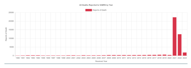 Idiot’s Guide to Cooking Data for Aspiring Propagandists | The Liberty Beacon