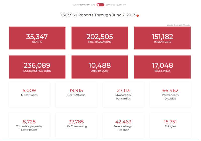 Idiot’s Guide to Cooking Data for Aspiring Propagandists | The Liberty Beacon